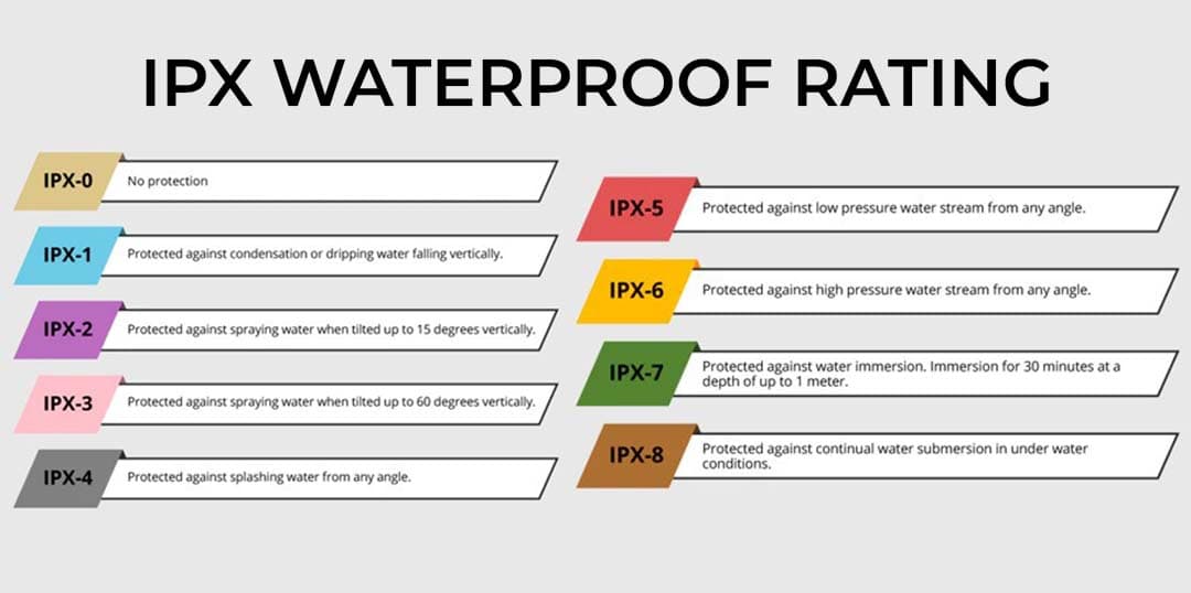 IPX Waterproof Rating